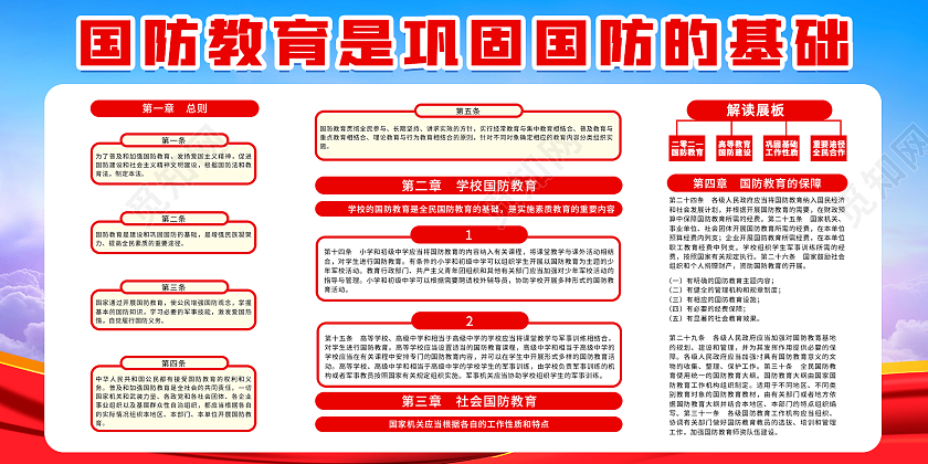 红色简约大气国防教育活动展板