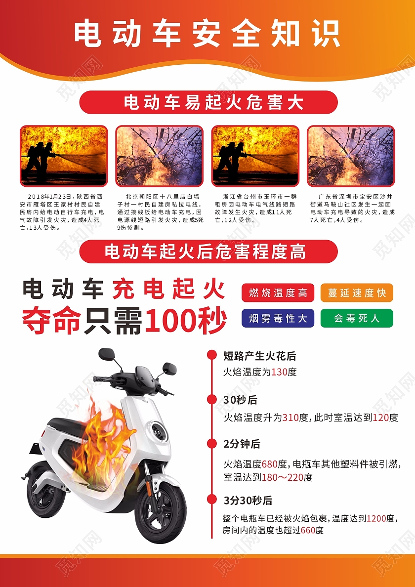 夏季电动车用电防火安全知识宣传电动车安全