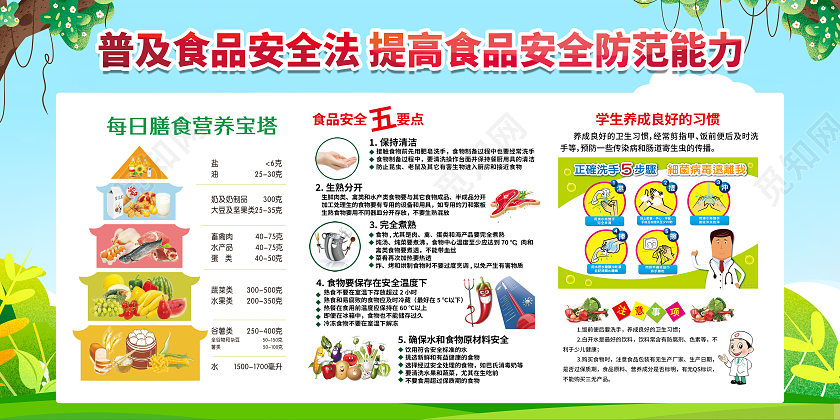 蓝色风格校园食品安全校园食品安全宣传栏