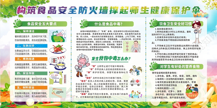 蓝色水彩校园食品安全宣传栏