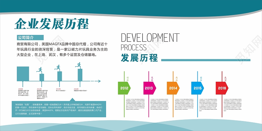 企业展板企业文化公司简介展板发展历程企业发展历程公司企业文化墙