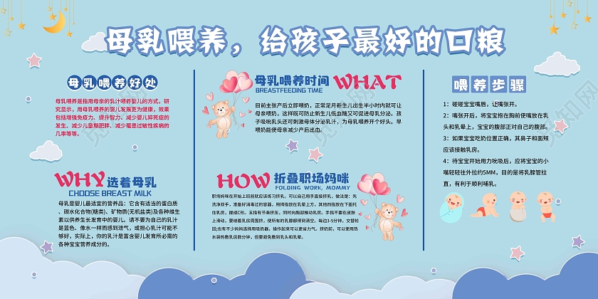 蓝色简约大气母乳喂养的好处宣传展板