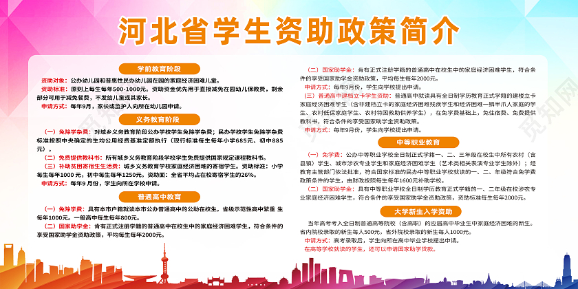红色简约河北省学生资助政策简介资助展板