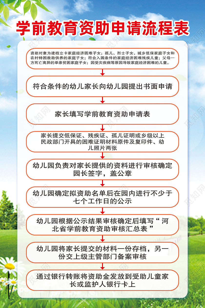 蓝色简约学前教育资助申请流程表资助海报