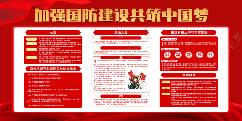 大气红色国防展板国防教育