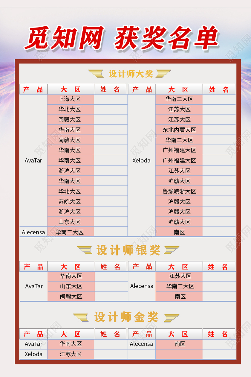 白色简约获奖获奖名单海报