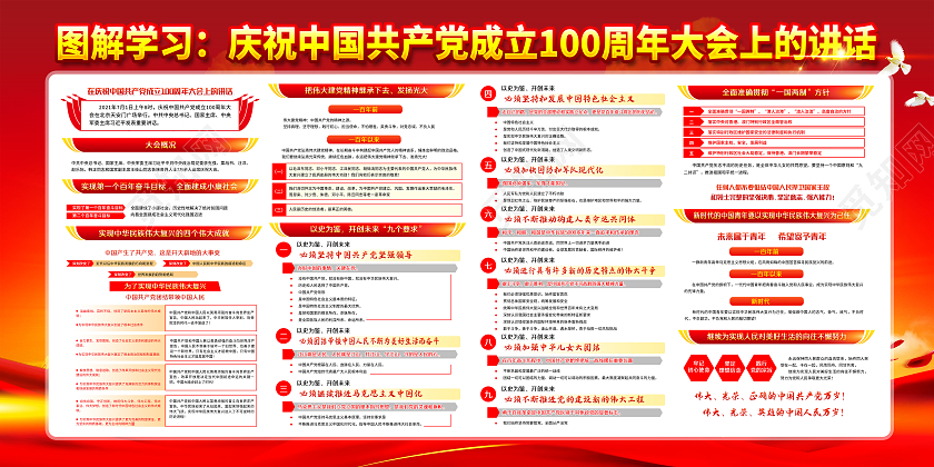 红色风格庆祝中国共产党成立100周年大会讲话展板七一讲话宣传栏