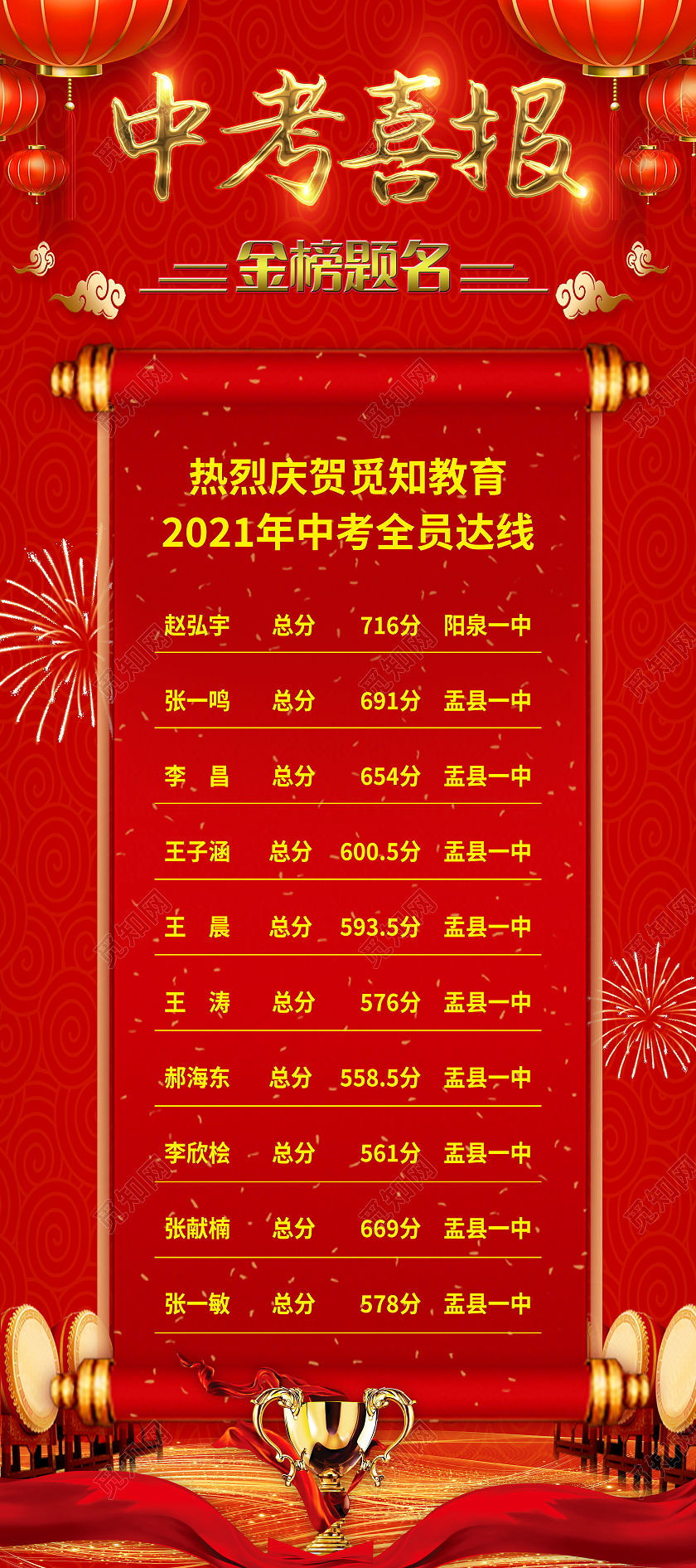 简约中考喜报展板