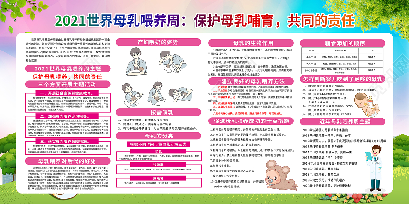 保护母乳哺育共同的责任宣传栏世界母乳喂养周宣传栏