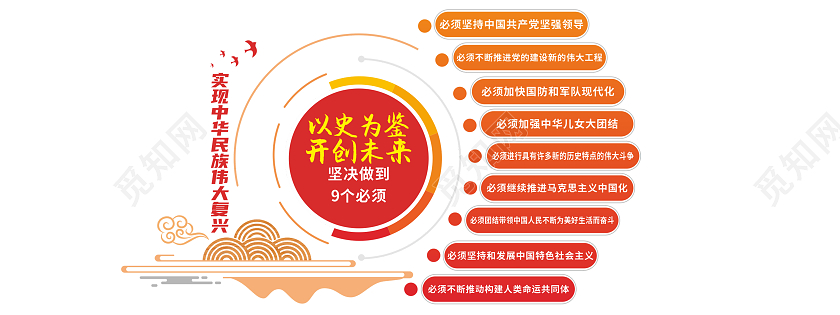 红色创意以史为鉴开创未来九个必须文化墙9个必须建党100周年