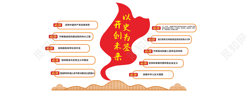 红色简约风格以史为鉴开创未来九个必须文化墙9个必须建党100周年