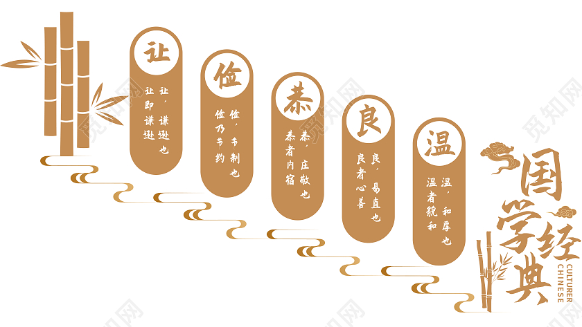 金色简约国学经典温良恭俭让楼梯文化墙国学文化墙
