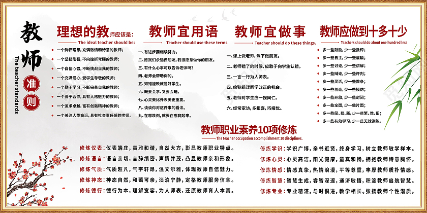 员工必备职业素养教师准则教师用语展板