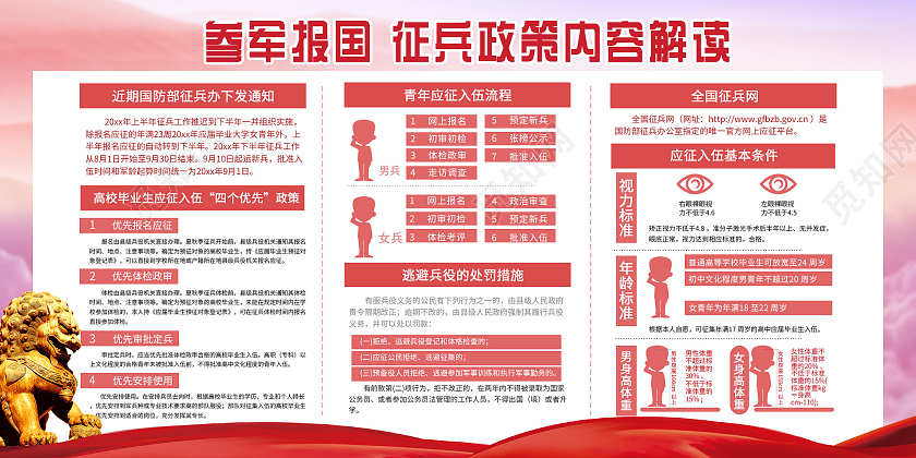 红色大气参军报国征兵政策内容解读宣传展板