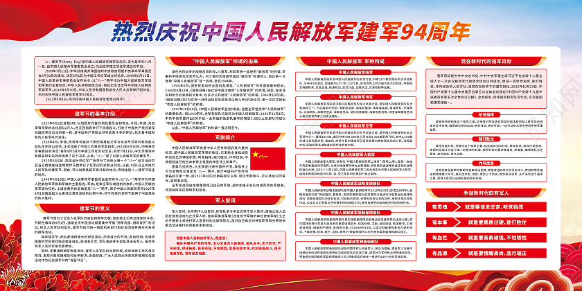 红色一次选择青春无悔庆祝建军94周年展板建军节宣传栏