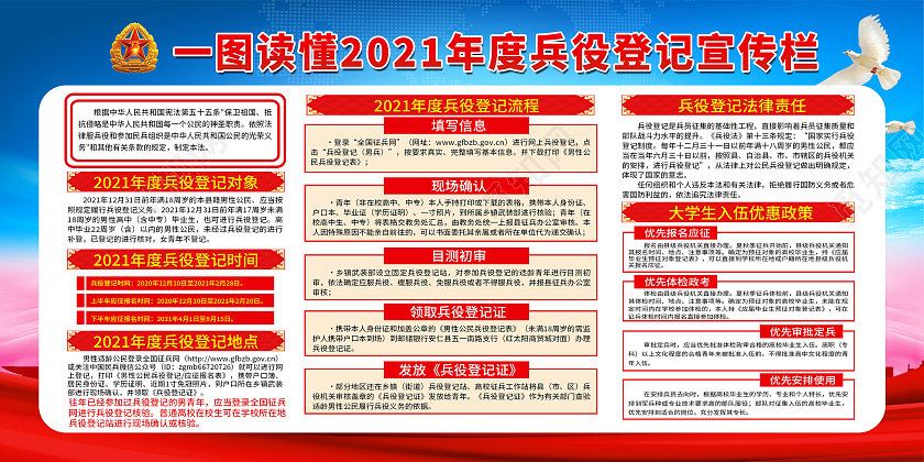 蓝色保家卫国无悔青春兵役登记宣传栏建军节宣传栏