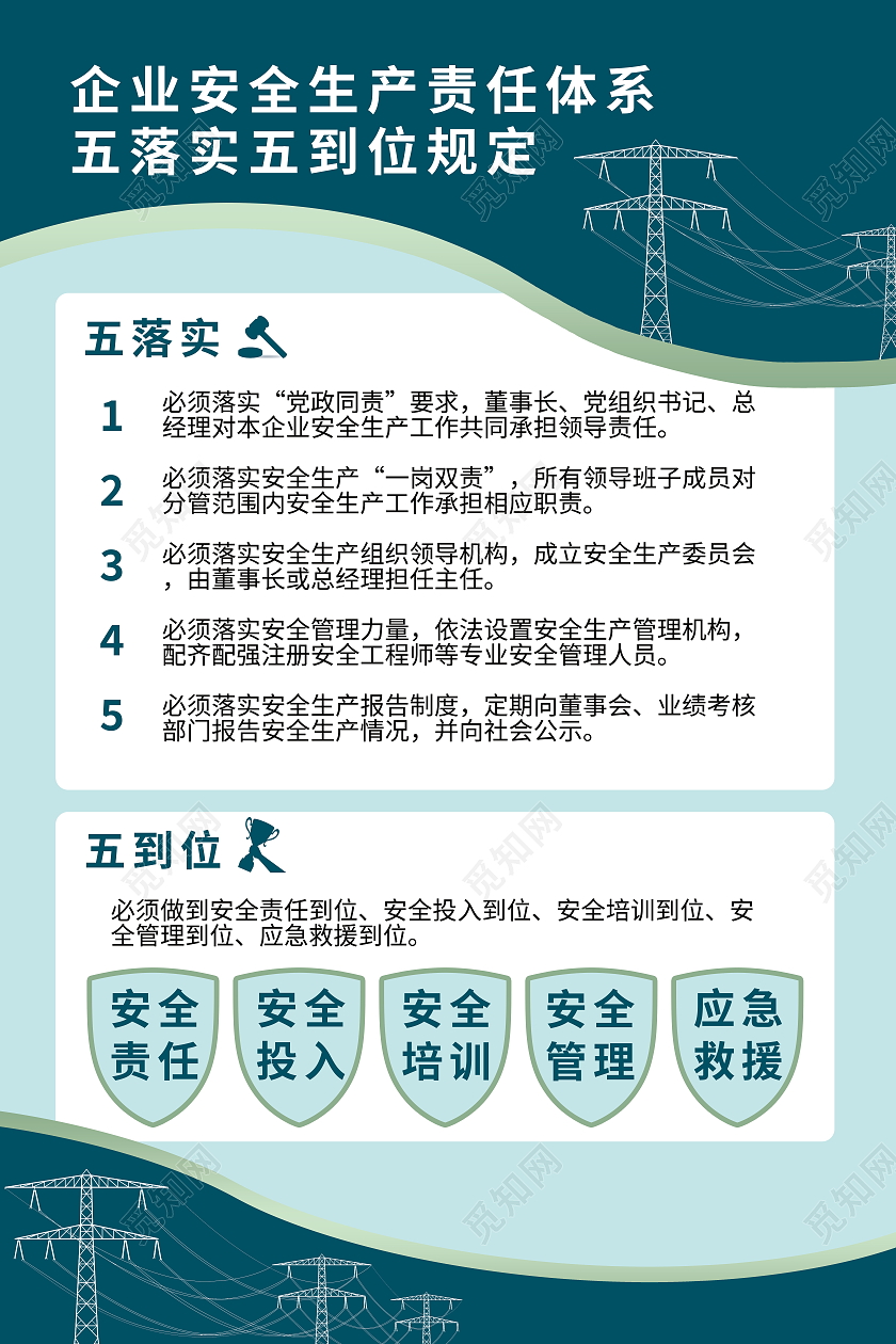 电网企业安全生产责任体系五落实五到位规定海报国网