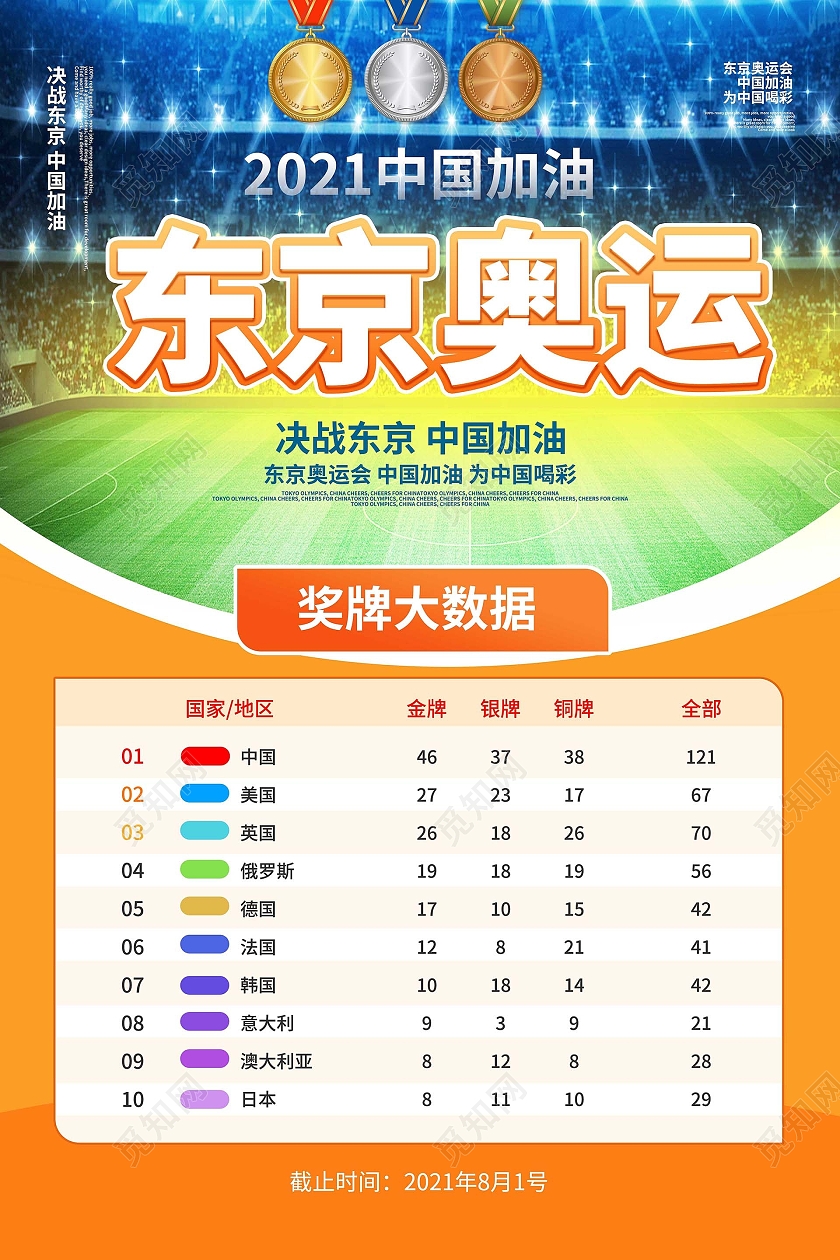 橙色创意大气简洁东京奥运奖牌排行宣传海报设计东京奥运会奖牌模板