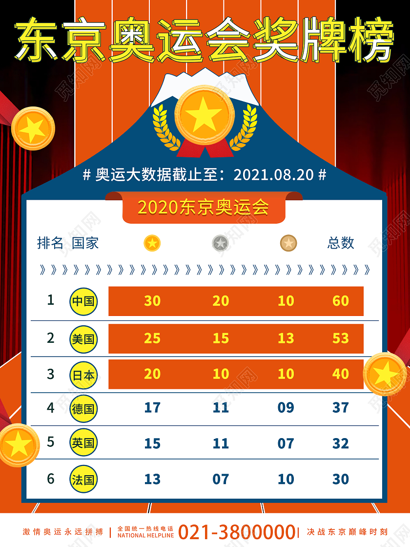 橙色东京奥运会奖牌榜金牌银牌海报东京奥运会赛程表模板