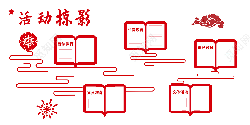红色简约大气活动掠影活动展示展板