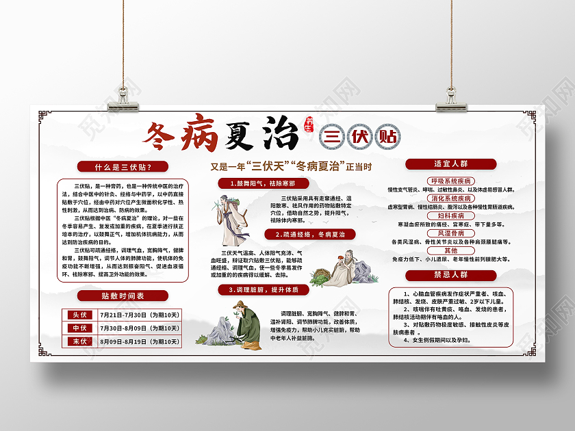 三伏天冬病夏治中医治疗法三伏贴健康宣传栏展板