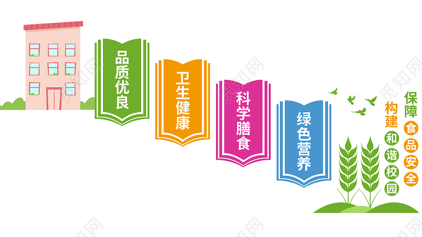 绿色简约保障食品安全构建和谐校园楼梯文化墙校园食品安全文化墙