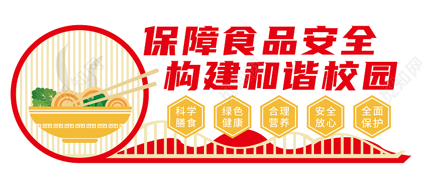 红色橙色矢量校园食品安全宣传文化墙校园食品安全文化墙