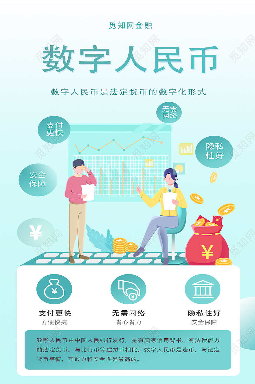 绿色简约数字人民币数字货币海报