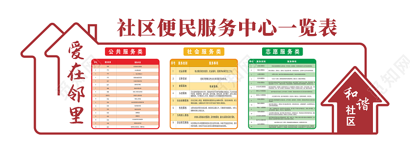 房屋造型社区便民服务中心一览表文化墙便民服务文化墙