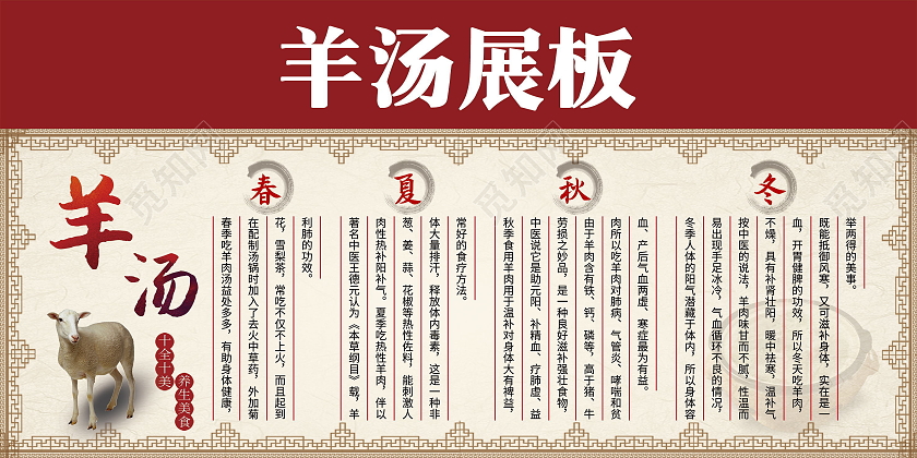 简约羊汤展板春夏秋冬羊汤好处展板会议室文化墙