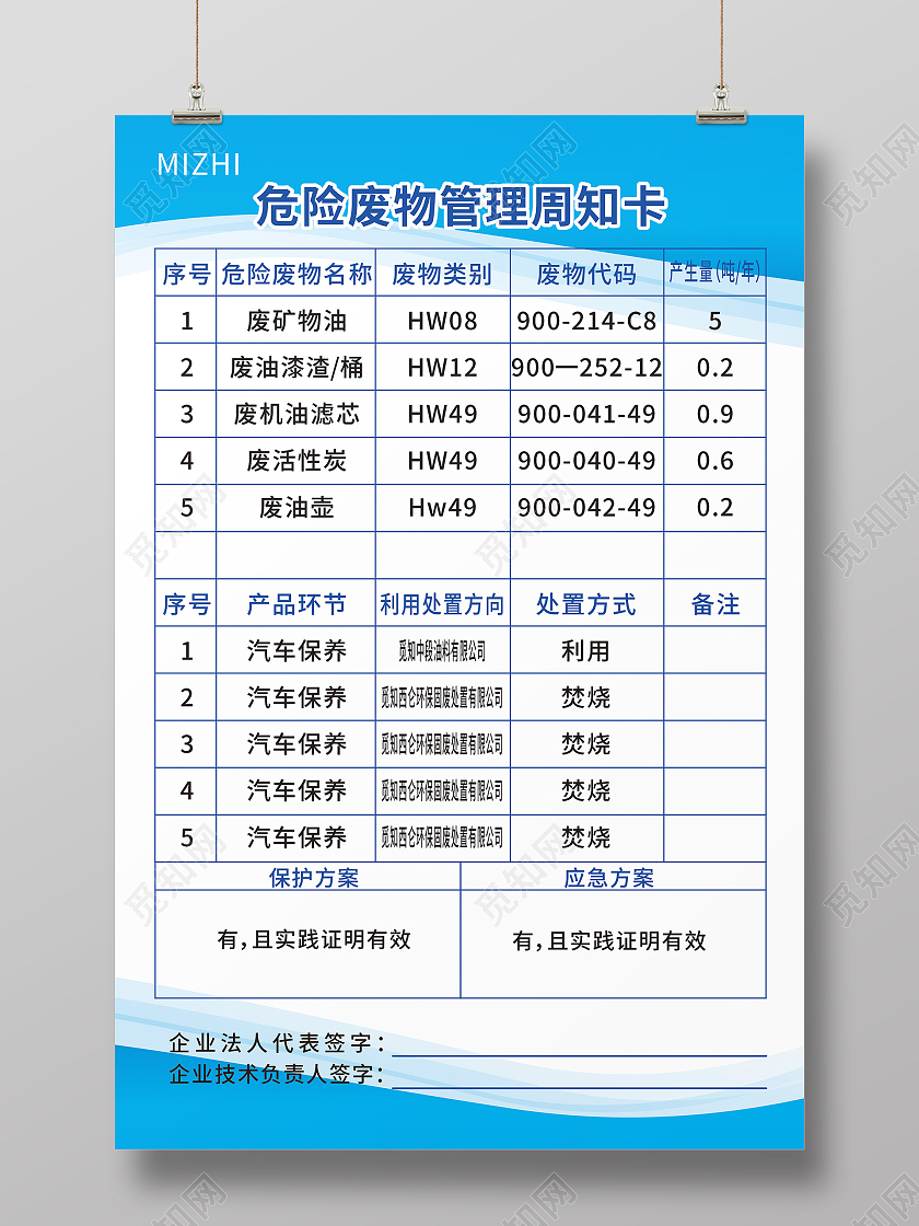 蓝色简约工厂危险废物管理周知海报