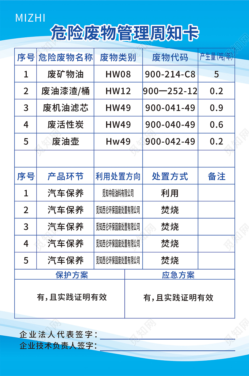 蓝色简约工厂危险废物管理周知海报