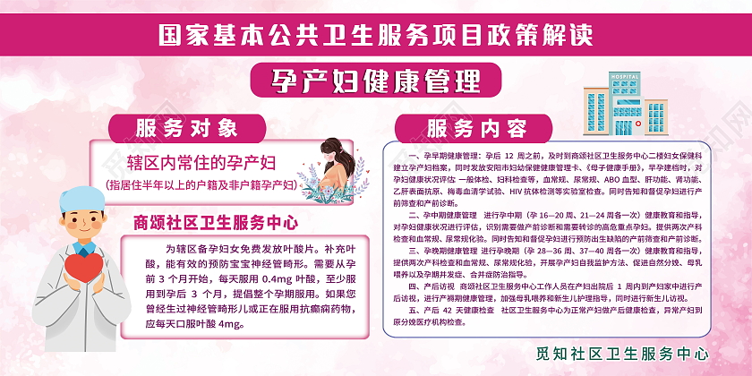 孕产妇健康管理项目知识宣传展板
