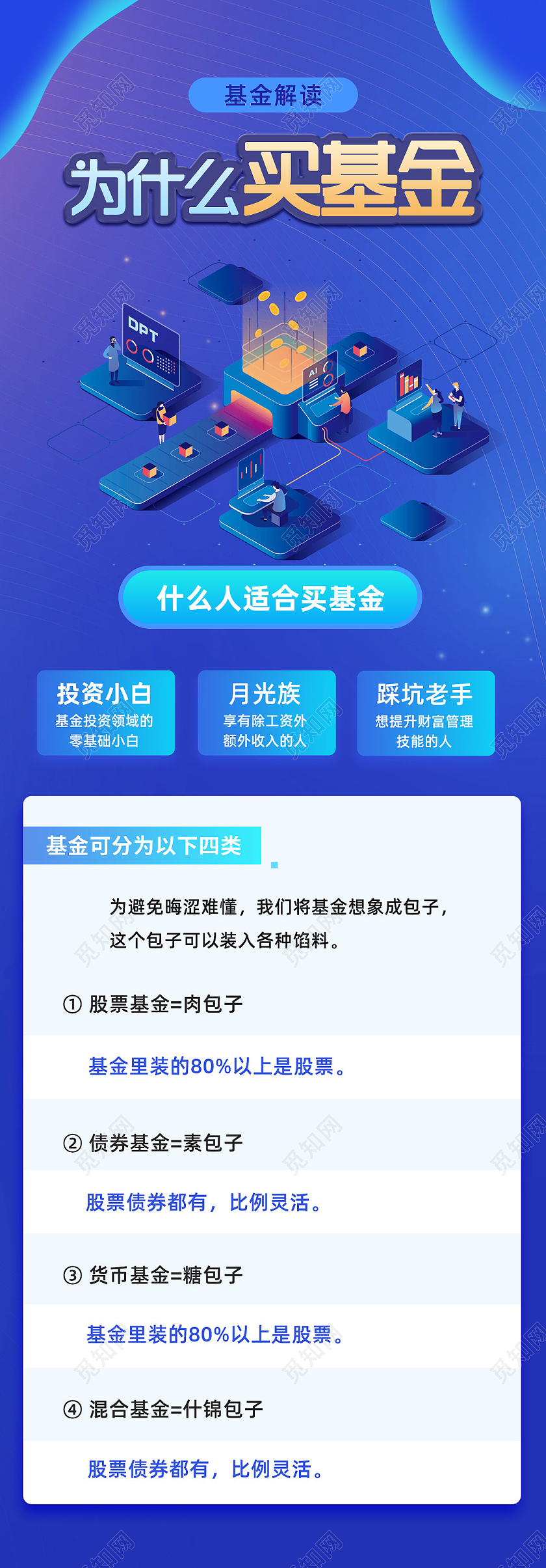 蓝色商务手绘基金营销手机信息长图UI手机海报基金营销基金营销手机长图海报
