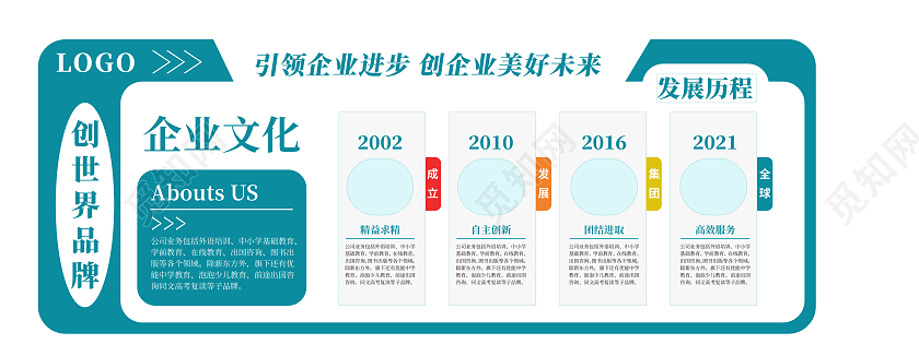 绿色简约风创世界品牌企业文化文化墙企业文化墙