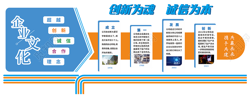 绿色简约科技公司文化墙诚信为本文化墙公司企业文化墙