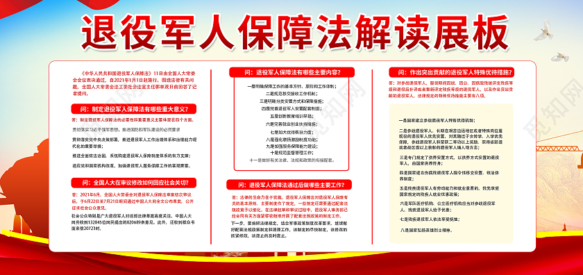 红色简约时尚大气退伍军人保障活动展板退伍军人保障法展板