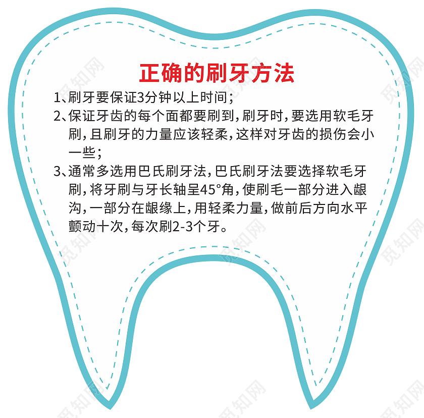 绿色清新简约正确刷牙方法海报正确刷牙地贴
