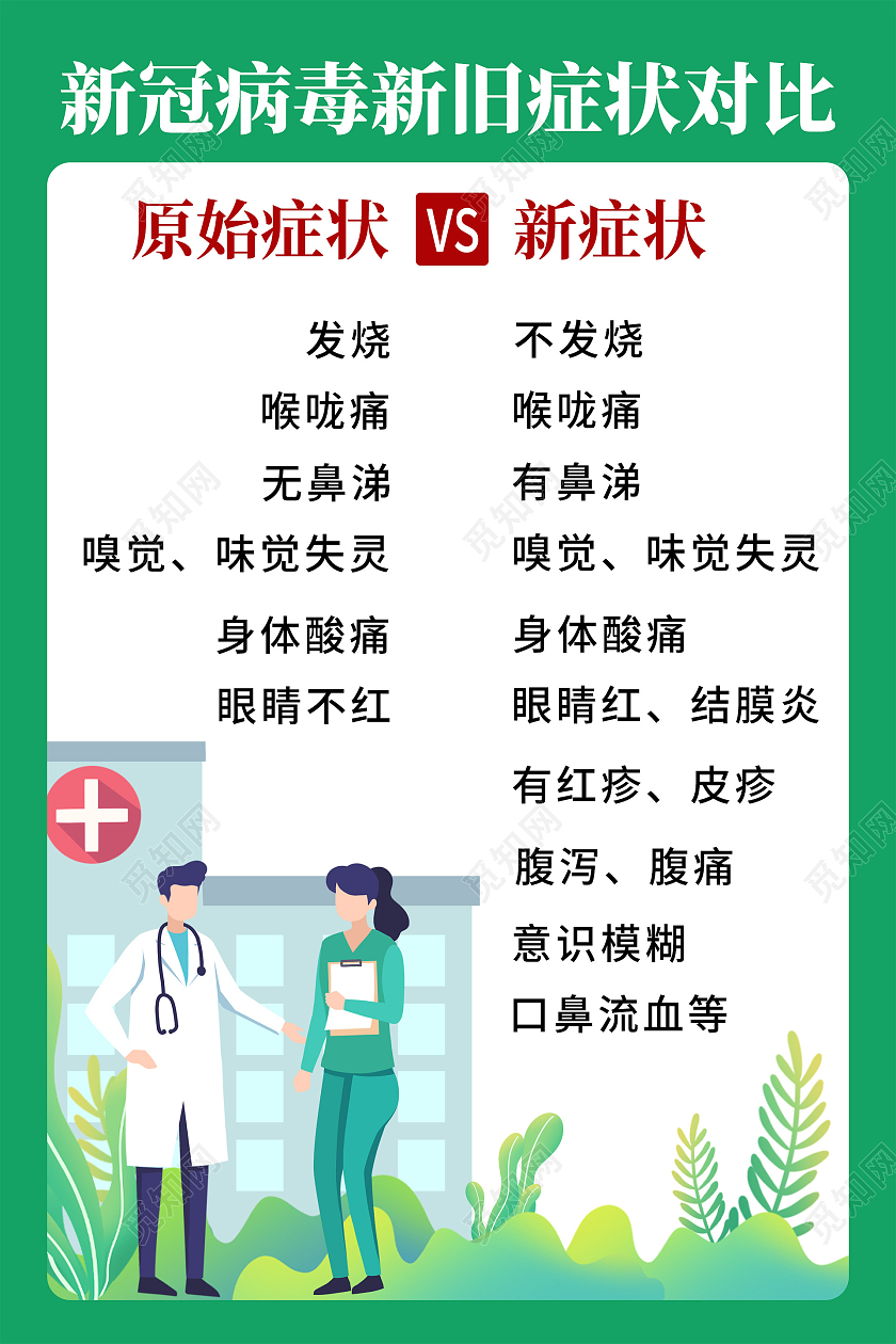 绿色扁平风插画新冠病毒新旧症状对比宣传海报德尔塔