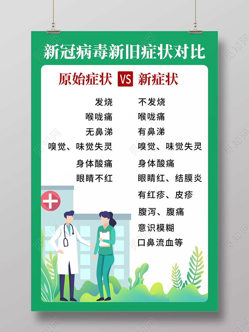 绿色扁平风插画新冠病毒新旧症状对比宣传海报德尔塔