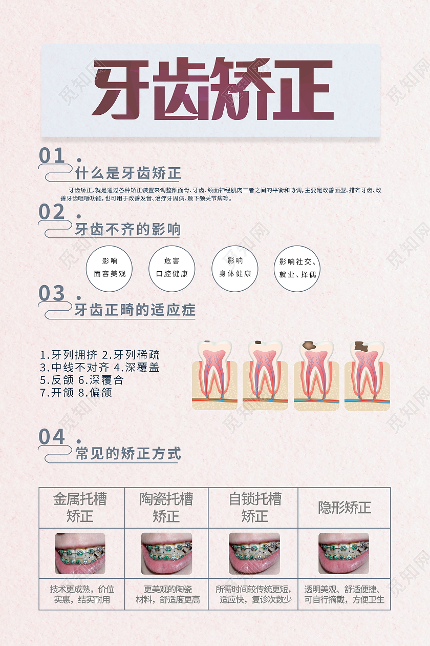 牙齿矫正关爱牙齿健康美白牙齿美容呵护口腔健康海报牙齿贴面