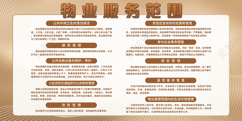 物业管理服务范围标准物业服务相关内容展板物业宣传栏
