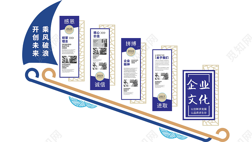 蓝色大气帆船造型企业发展历程楼梯文化墙