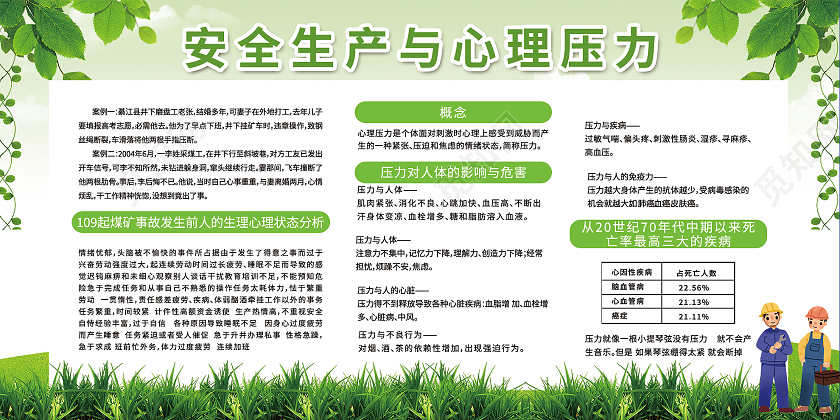 绿色简约安全生产与心理压力宣传展板煤矿安全生产展板