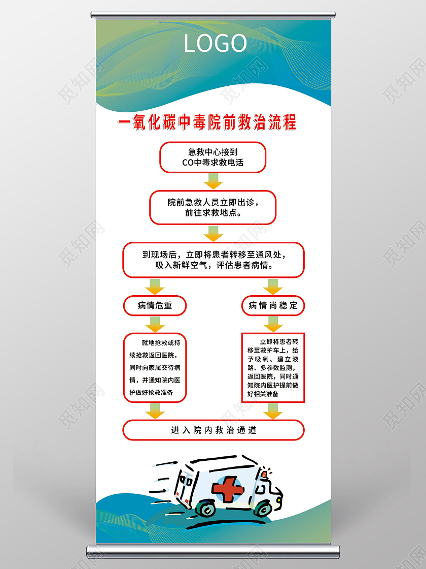 浅色简约一氧化碳中毒院前救治流程宣传展架
