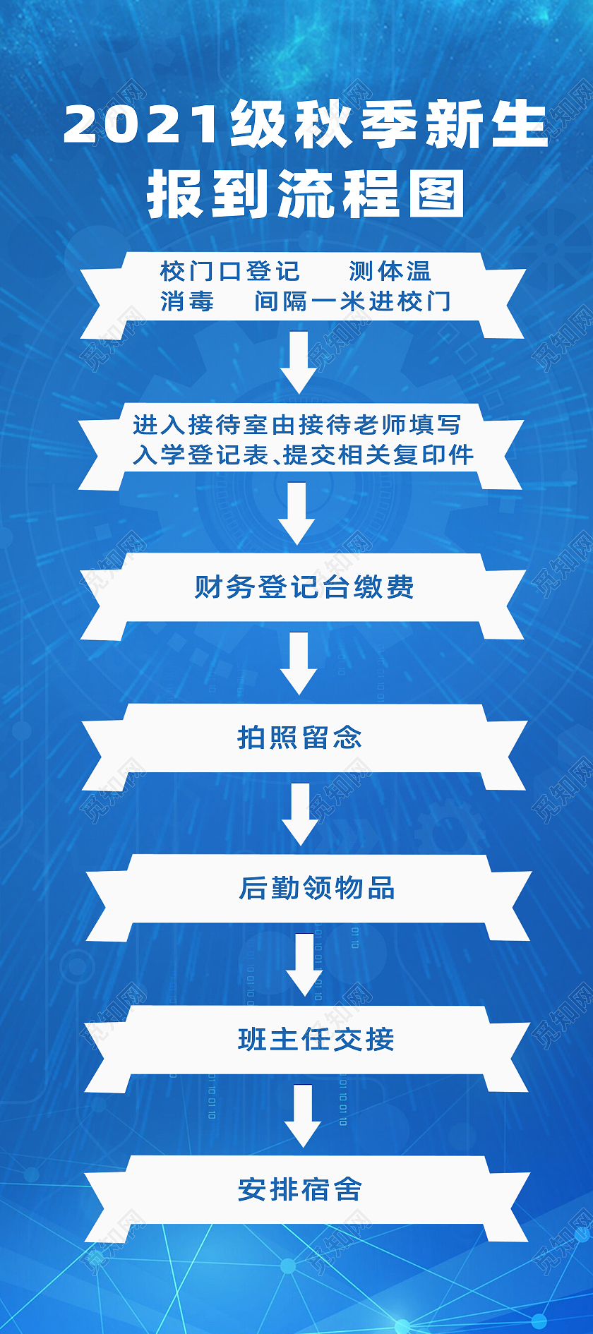 蓝色简约科技底纹效果新生报到展板