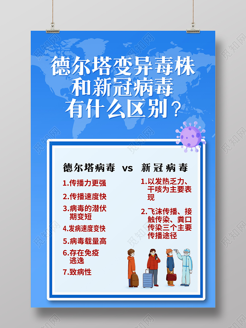 简约德尔塔毒株到底有多毒全面预防疫情海报