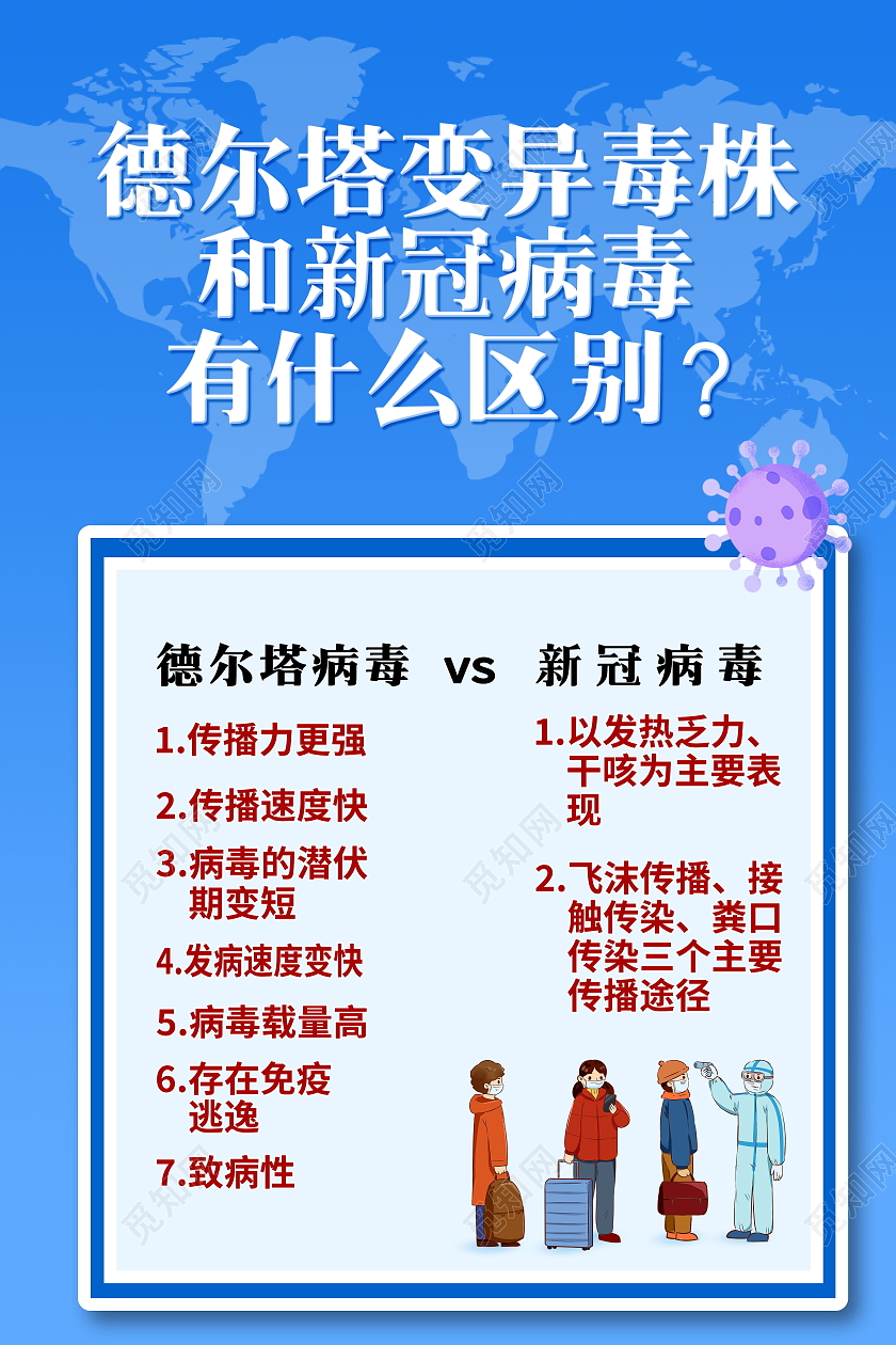 简约德尔塔毒株到底有多毒全面预防疫情海报