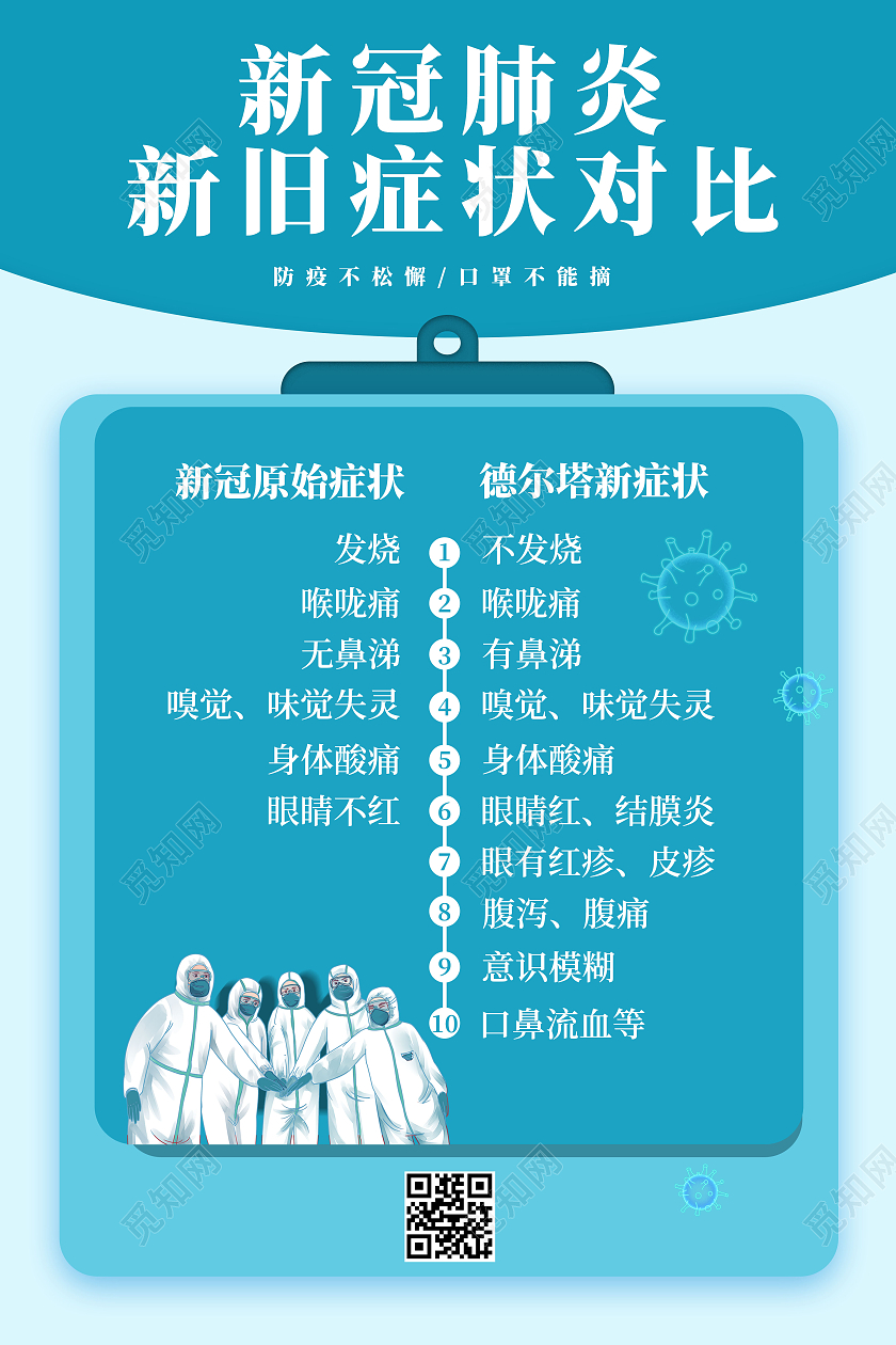 蓝色简约风新冠肺炎新旧症状对比德尔塔海报