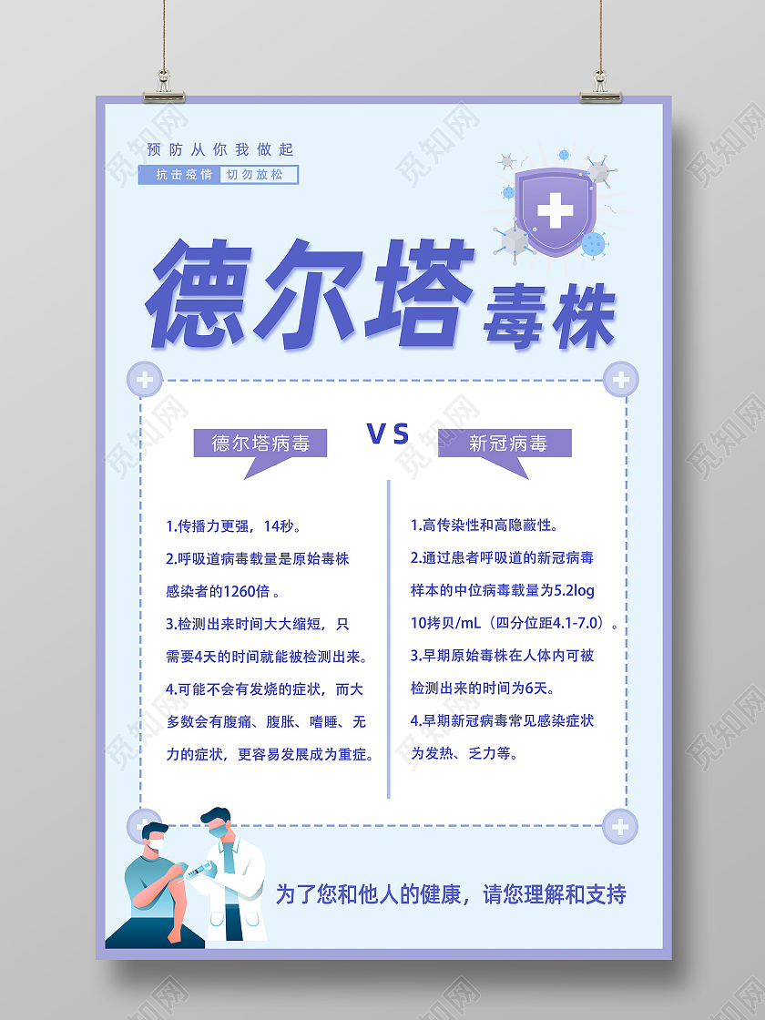 紫蓝色德尔塔毒株和新冠病毒区别宣传海报展板